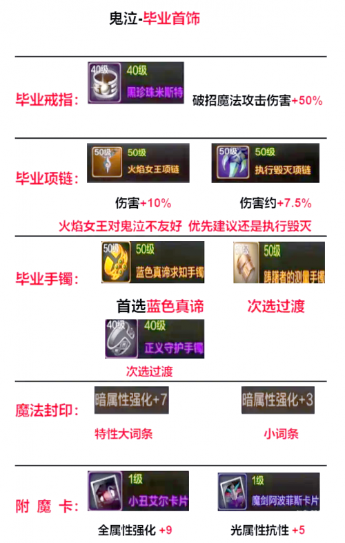鬼泣刷图加点手游鬼泣刷图加点攻略，2023年最新版-第2张图片