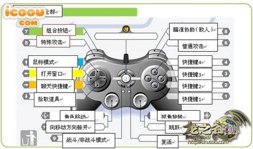 龙之谷窗口化快捷键龙之谷窗口化，游戏体验的优化与探索-第3张图片