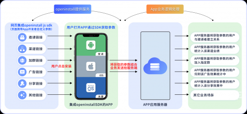 流氓软件APP免费下载大全警惕风险，远离流氓软件——APP免费下载大全解析