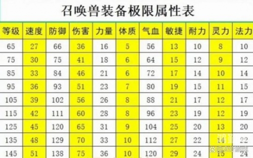 梦幻西游练宝宝地点满经验表梦幻西游，宝宝练级之路