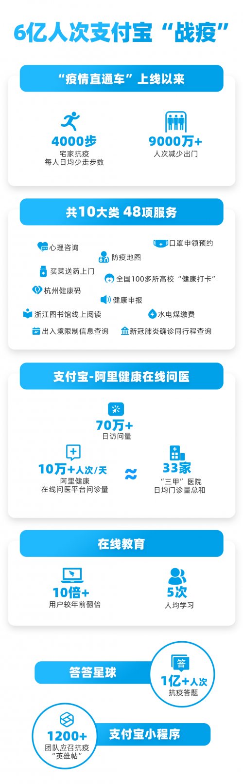 微信上线“抗疫”状态微信上线抗疫状态，数字化时代的健康守护-第3张图片