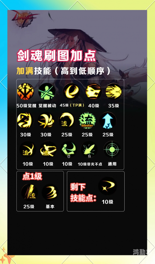 地下城漫游攻略，如何合理加点-第2张图片