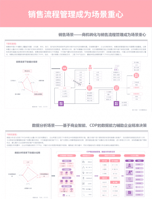 十大免费crm网站入口在线国内永久免费CRM，企业管理的得力助手-第2张图片