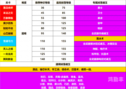 传奇归来魂玉任务怎么做传奇归来，魂玉任务的重生之旅