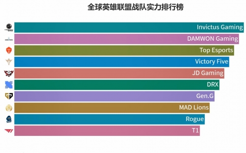 英雄联盟战力值查询英雄联盟战力指数查询，探索与竞技的深度解析-第3张图片