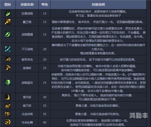 dnf征战者异界套DNF征战者异界套，勇者的荣耀装备指南-第1张图片