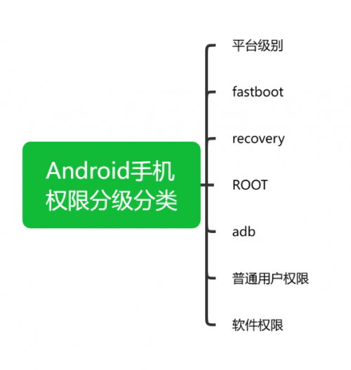 搞机的软件叫什么名字搞机TIME，揭秘那些恶心软件，直接打开不用不收钱！-第1张图片