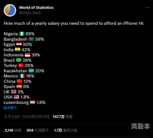 LINODE熟IPHONE69探索Linode与iPhone 69的完美结合-第1张图片