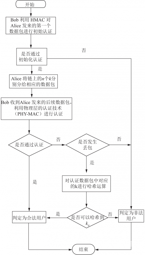 关于网络信息的正确认知——以日本成人内容网站为例