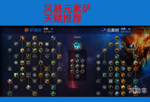 深入解析魔兽世界中血DK天赋