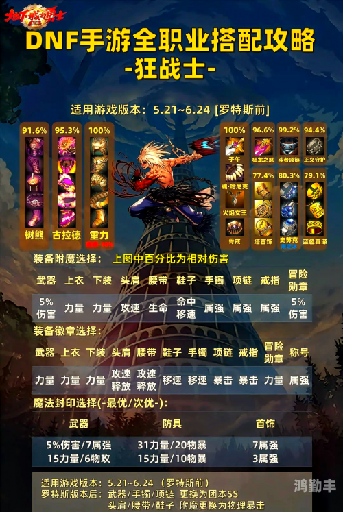 dnf100级街霸加点地下城与勇士街霸加点攻略