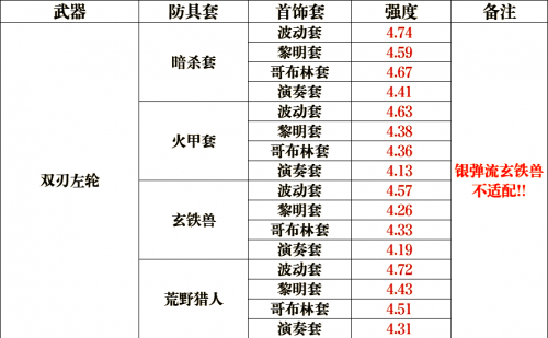 地下城漫游加点地下城漫游加点，策略与技巧的深度解析-第2张图片