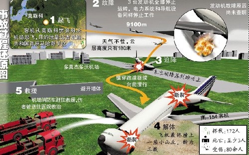 东航客机坠毁事故原因待解，多方调查与深度分析-第1张图片