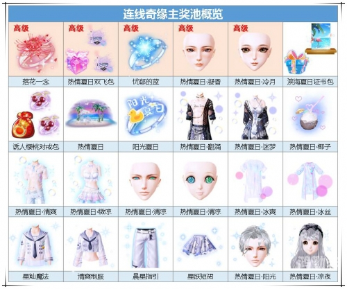 QQ炫舞升级奖励，解锁更多精彩，畅享游戏乐趣-第2张图片