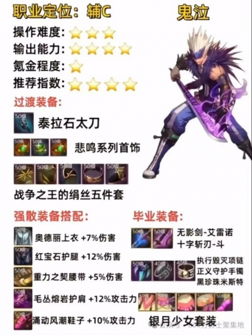 DNF远古装备大全-第2张图片