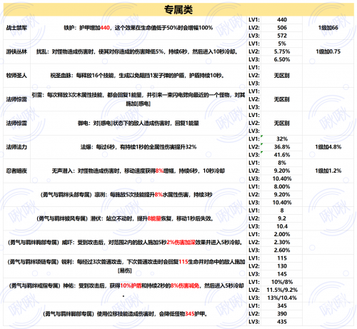 地牢守护者攻略，全面解析与实用技巧