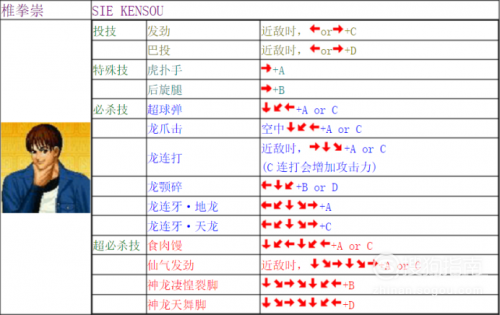 拳皇1.7出招表详解-第2张图片