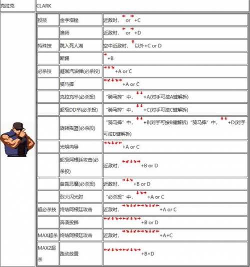 拳皇1.7出招表详解