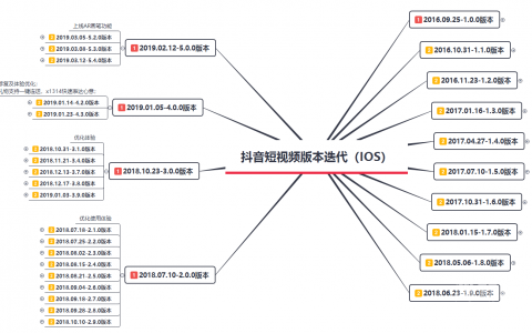 成品禁用视频APP与短视频的深度解析-第3张图片