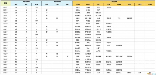 sfc勇者斗恶龙3攻略图文攻略SFC勇者斗恶龙3，勇者的传承与挑战-第3张图片