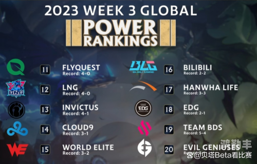lol we战队成员资料LOL WE战队成员概览-第3张图片