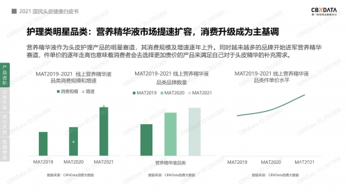 2021年亚洲国产精华液销量分析报告