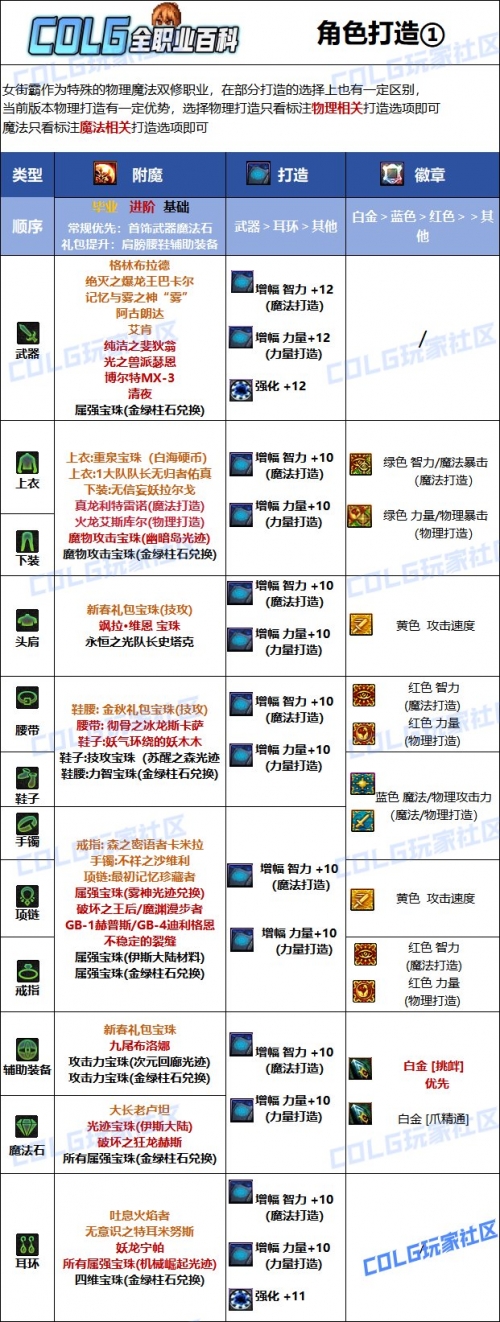 dnf附魔项链的宝珠DNF附魔项链宝珠的奥秘-第2张图片