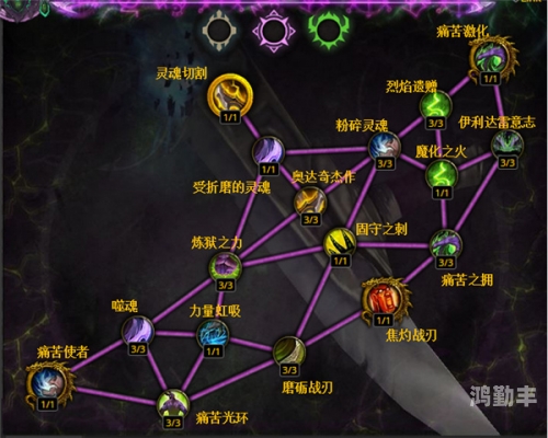 魔兽世界 天赋魔兽世界中的天赋系统-第2张图片