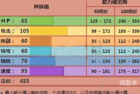 口袋妖怪日月攻略，全面解析游戏流程与技巧