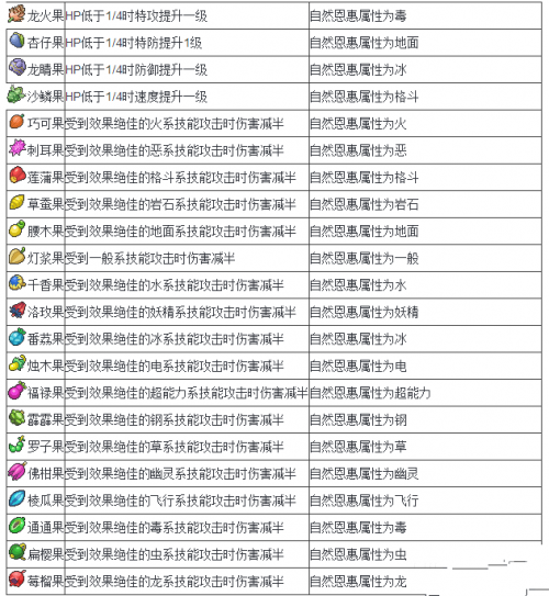 口袋妖怪日月攻略，全面解析游戏流程与技巧-第2张图片