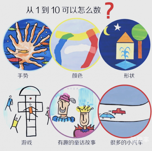 扣那里的手势图，百种多样表达方式的探索