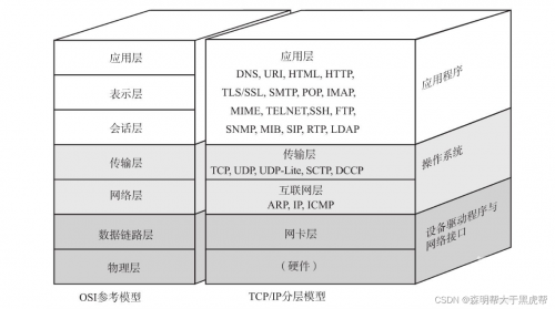 winsock深入理解与运用WinSock网络编程技术
