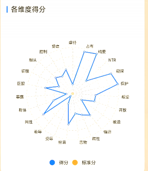 探索性夜之魅力，黄爽与爽的交织