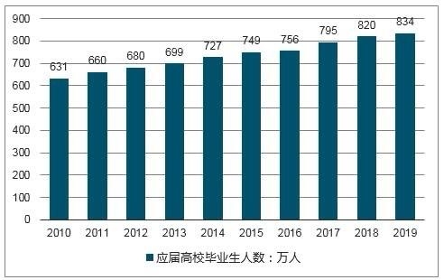 职业大厅升级选择什么好职业大厅升级选择，策略与思考