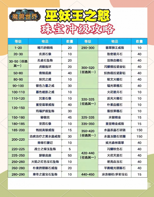 魔兽裁缝攻略1到375魔兽裁缝攻略，从新手到大师的全面指南-第1张图片
