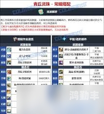 dnf气功穿什么甲DNF气功师的最佳装备选择，穿什么甲？-第2张图片