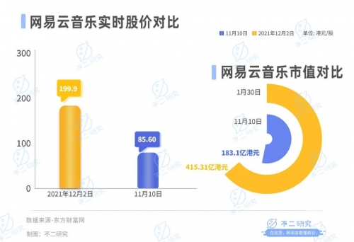 如何看网易云音乐年度报告网易云音乐年度报告如何查看？一文全解析
