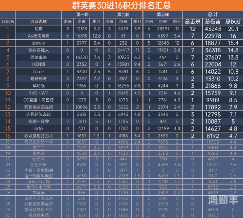 群英7最好的组合搭配群英荟萃，探索群英7的魅力与价值