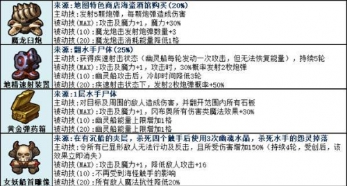 不思议迷宫伊达星探索不思议迷宫，伊达星的神秘之旅-第3张图片