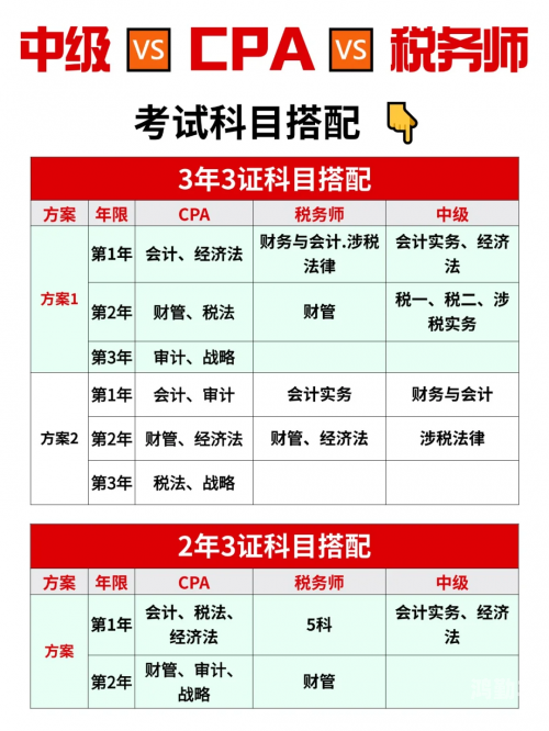 2020年会计成绩查询入口详解-第2张图片