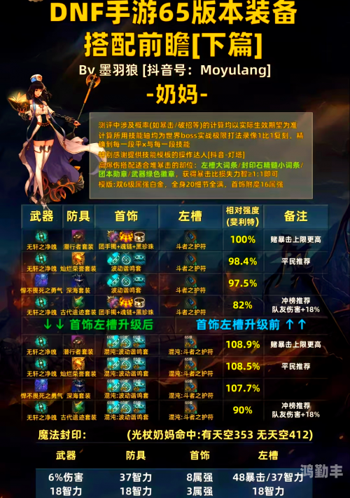 地下城与勇士怎么摆摊卖装备地下城与勇士，摆摊攻略全解析-第1张图片