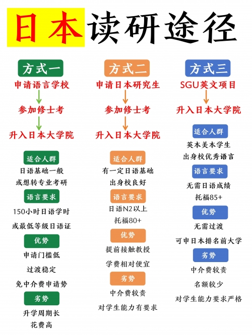 日本大学入学年龄限制，为何只有19岁可上大学？-第3张图片