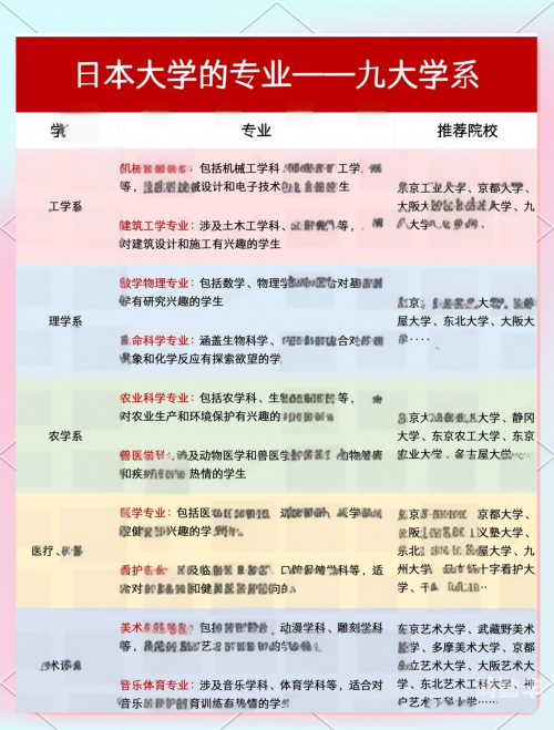 日本大学入学年龄限制，为何只有19岁可上大学？