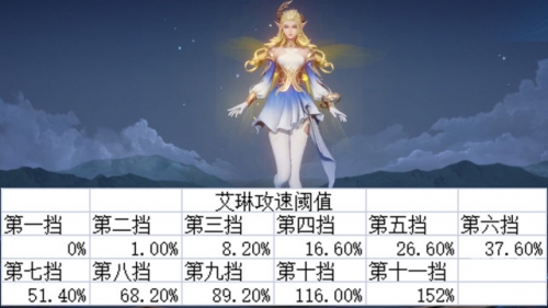 刀女出装攻略-第2张图片
