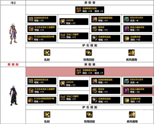 dnf漫游加点手游DNF漫游职业如何合理加点-第3张图片