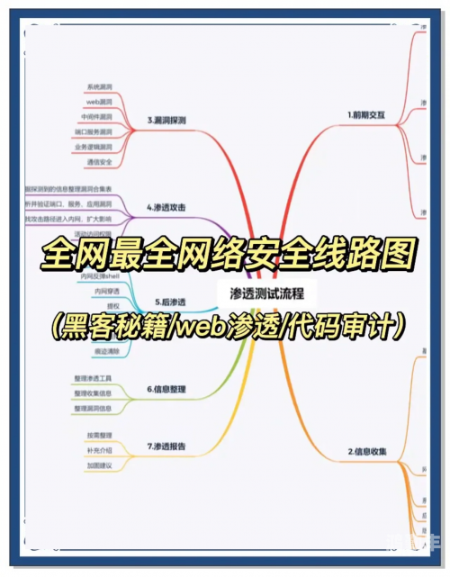 关于网络安全与不良软件——以夜里看的100多种禁用软件为例-第1张图片