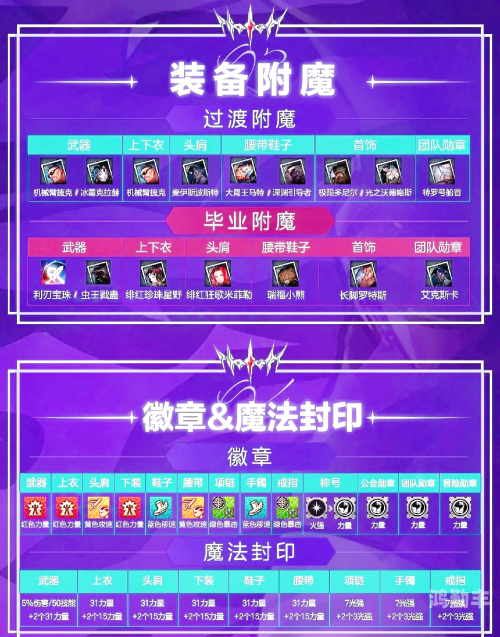 女剑宗加点女剑宗加点攻略-第3张图片