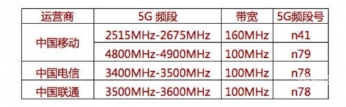 欧洲5G频段N78欧洲5G频段N78，开启全新通信时代的先锋-第1张图片