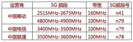 欧洲5G频段N78欧洲5G频段N78，开启全新通信时代的先锋-第3张图片