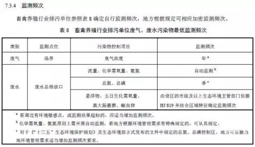 人与畜牧关于人畜禽交佩APP的探讨-第1张图片